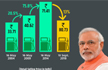 Get Maths lessons: BJP faces Twitter backlash over confusing graphic on petrol, diesel prices
